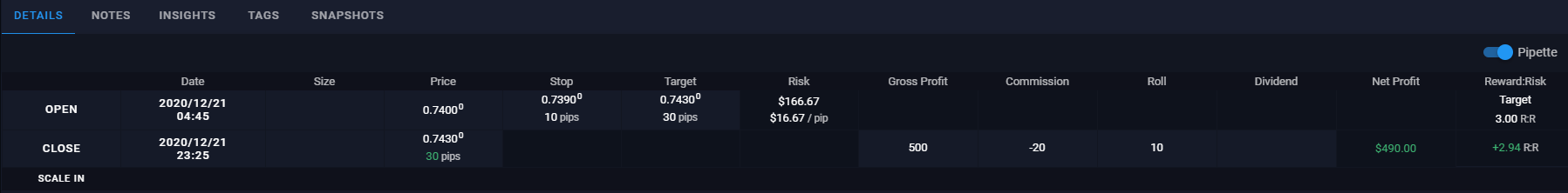 Profit R:R Calculation