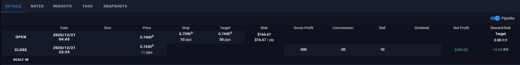 Profit R:R with Commissions