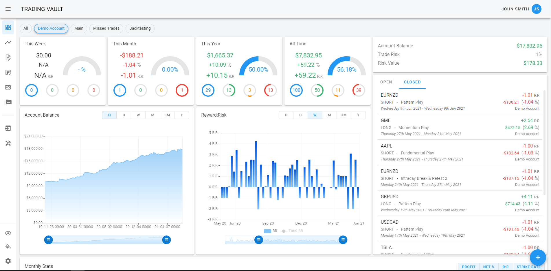 Dashboard with new light theme