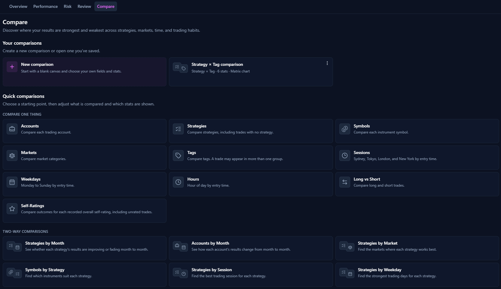 The Compare view in the Trading Vault stats page showing the quick comparison grid, with one-way options such as accounts, strategies, and symbols alongside two-way comparisons