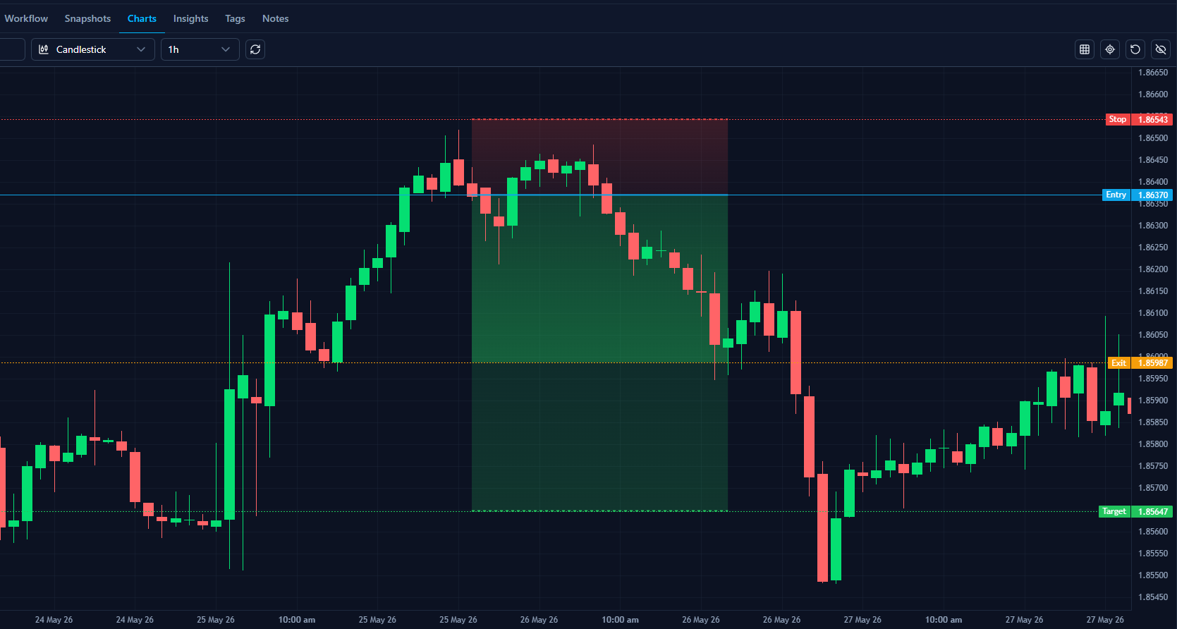 Rebuilt trade charts in Trading Vault v2.0 using TradingView's Lightweight Charts