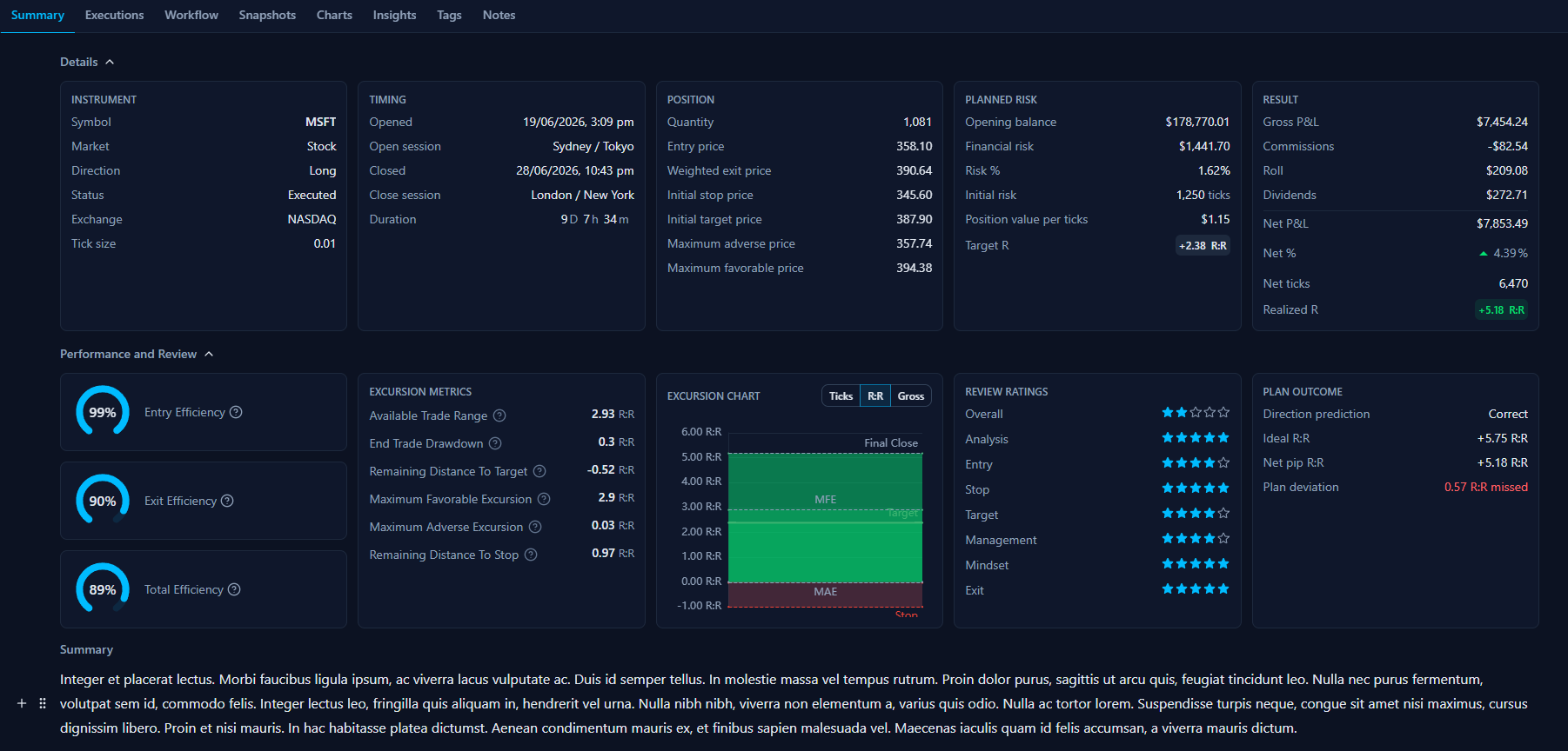 The new Summary tab showing full-trade performance data and the plan discrepancy view