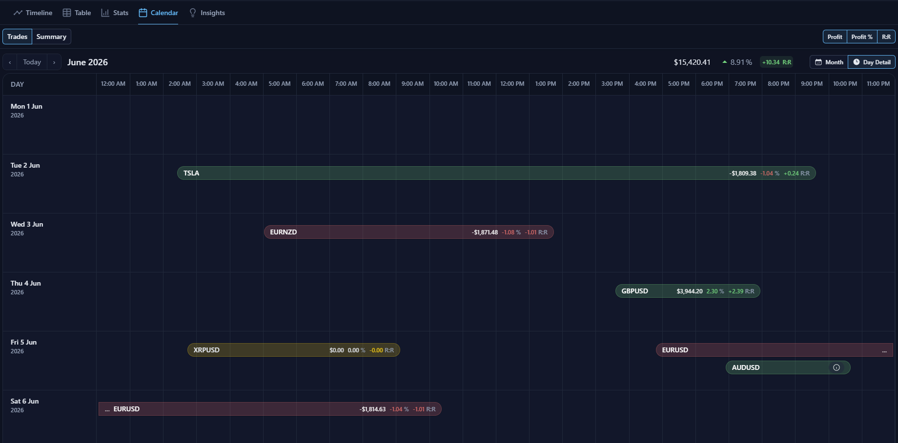 The rebuilt calendar in Trading Vault v2.0 showing the day detail view