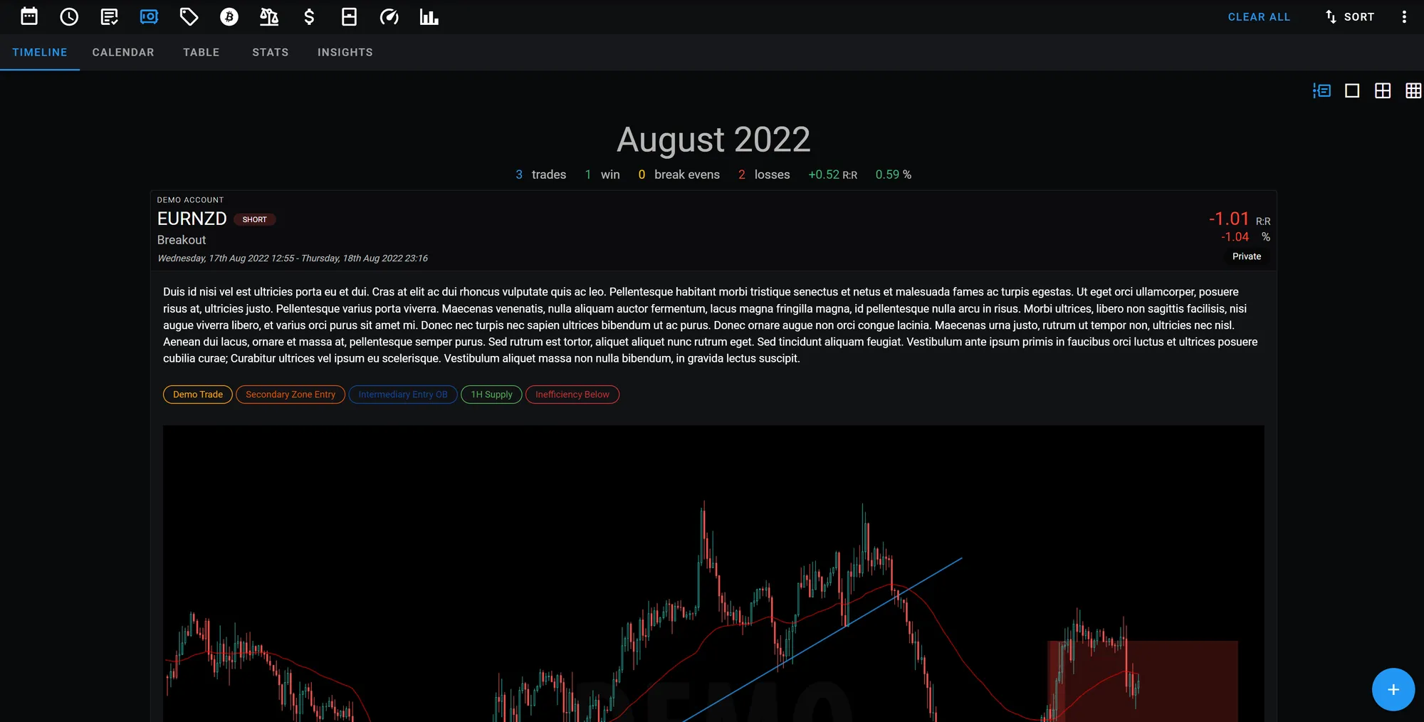 Timeline view of all trades, including trade results, summary and snapshot for better analysis and performance tracking