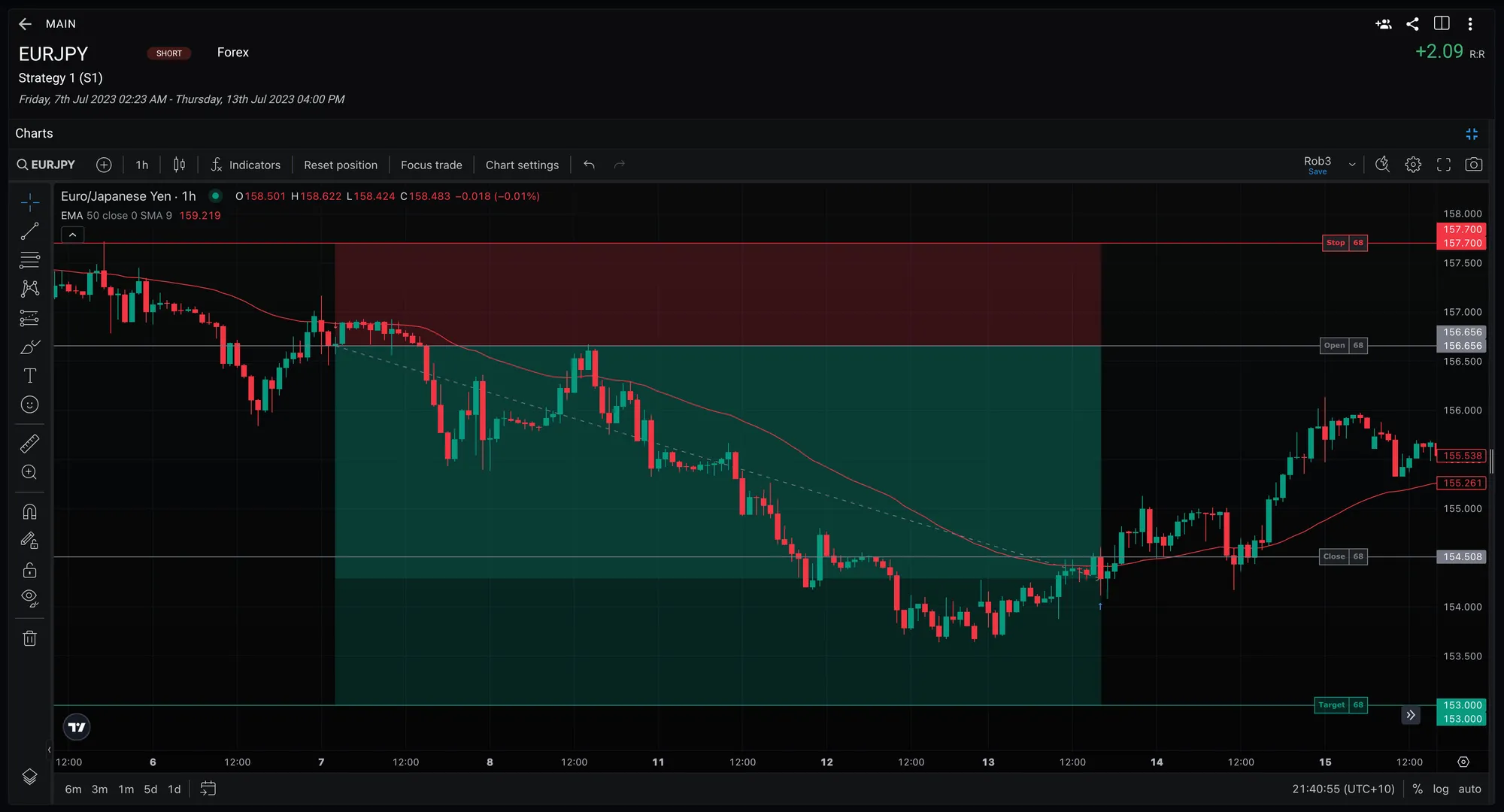 A Trading Vault trade being displayed with TradingView's interactive advanced charts.