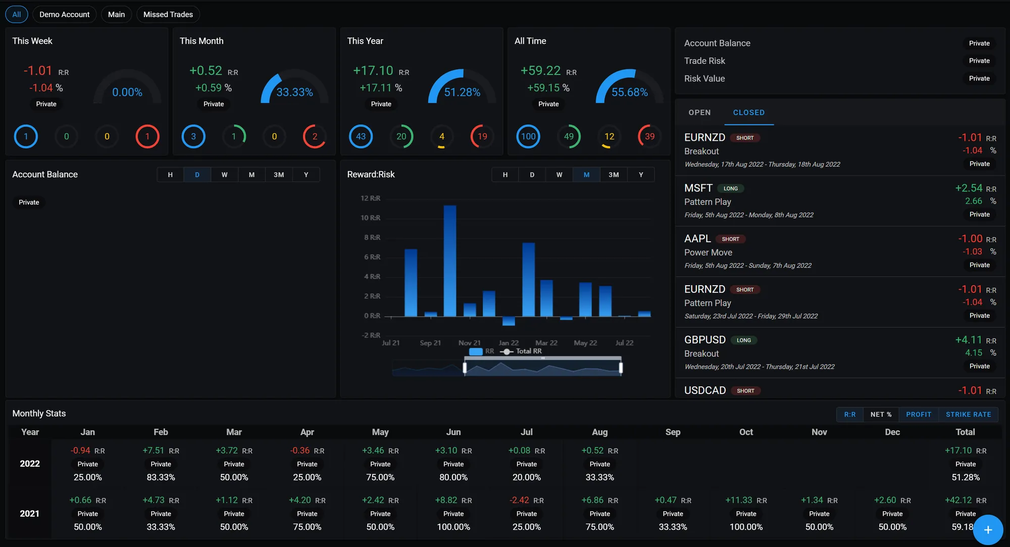 Screenshot of a trading journal dashboard featuring privacy mode, which hides personal financial information