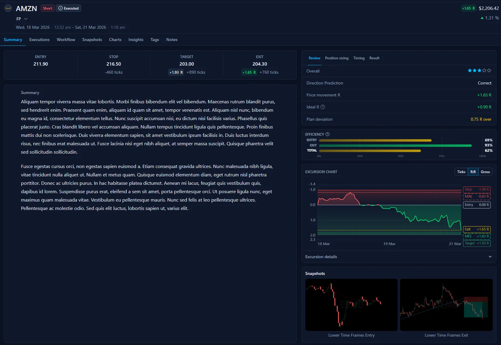 The redesigned Trading Vault Summary tab with the entry, stop, target, and exit price rail above the written summary and review widgets
