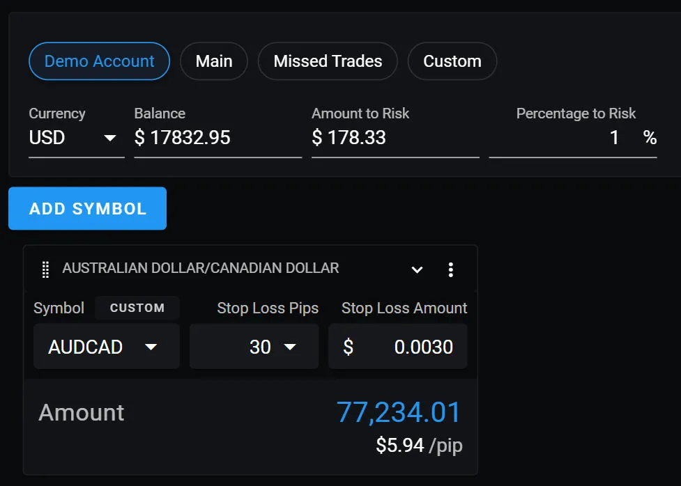 Position size calculator showing account risk, symbol, stop loss and calculated position amount