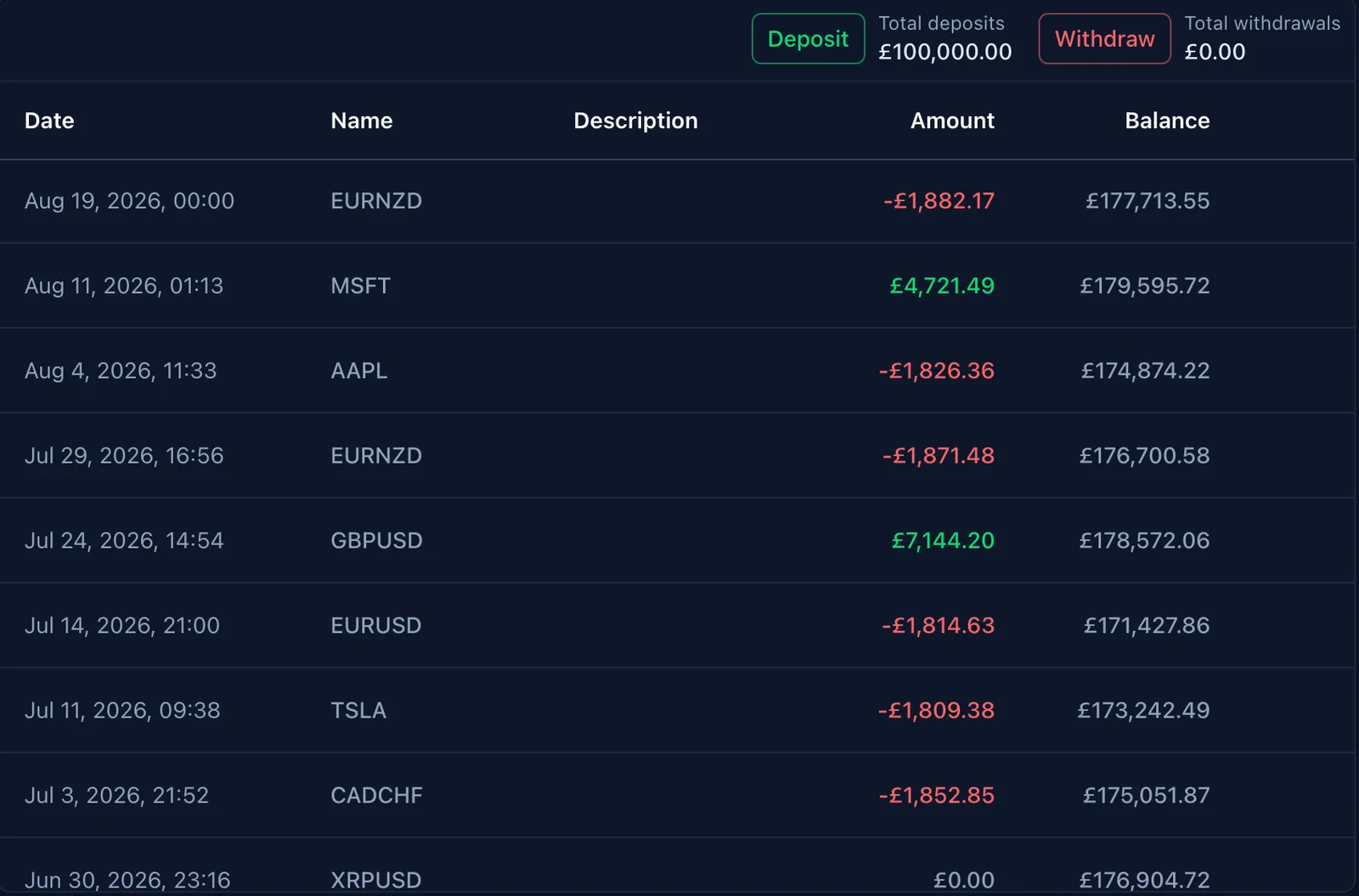 Screenshot of an online trading journal app named 'Trading Vault' showing a list of deposits and withdrawals.