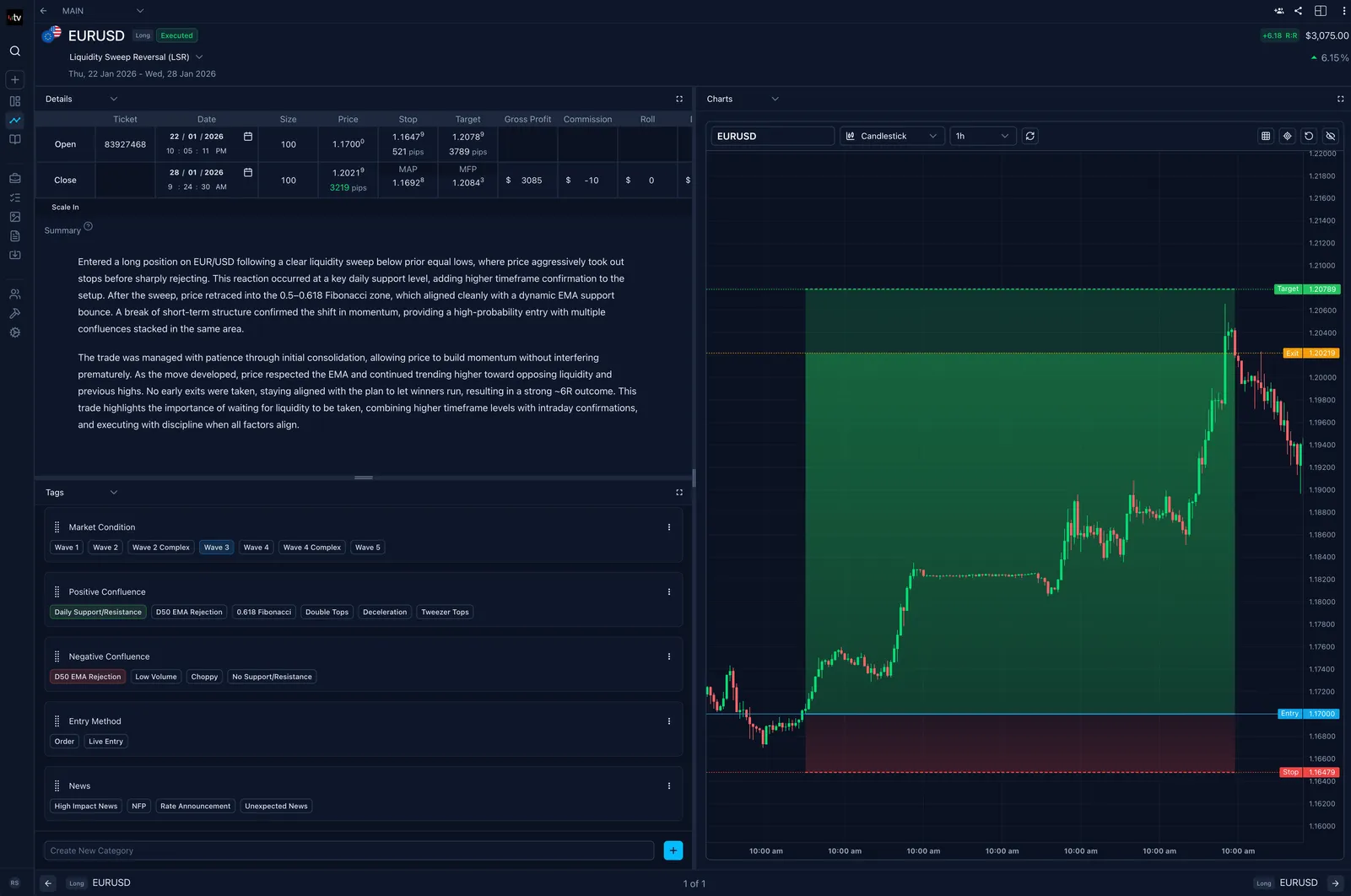 Screenshot of an online trading journal app named 'Trading Vault' showing a trade summary with headings.