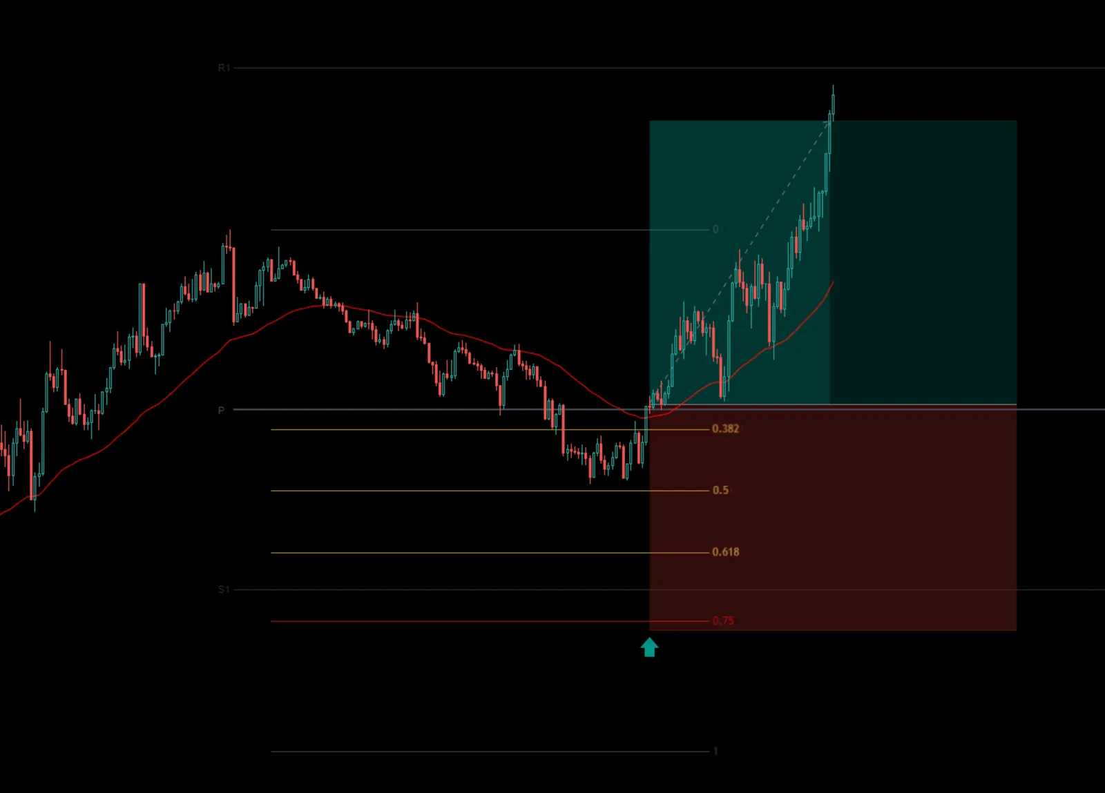 Screenshot of an online trading journal app named 'Trading Vault' showing a snapshot being zoomed in and panned.