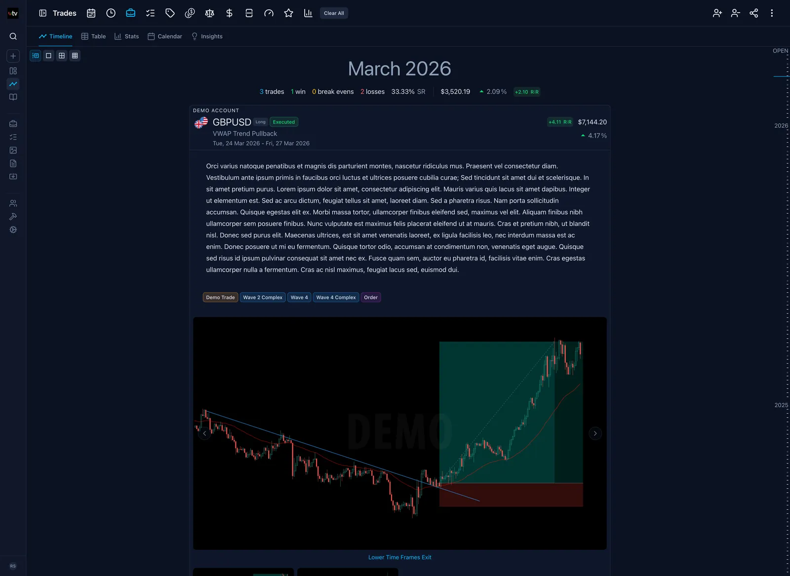Screenshot of an online trading journal app named 'Trading Vault' showing a timeline view of trades.