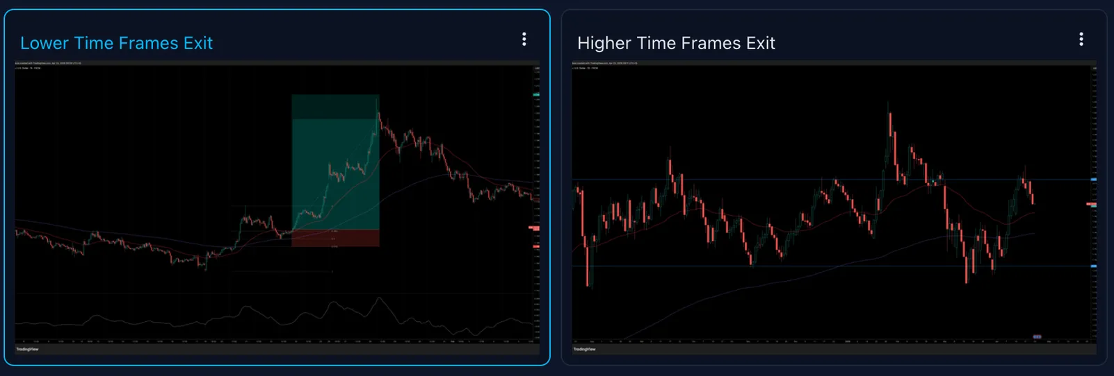 Screenshot of an online trading journal app named 'Trading Vault' showing snapshots for a trade which has been entered into the journal.