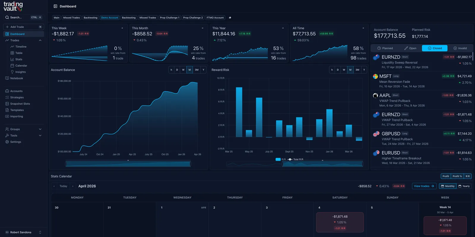 Screenshot of an online trading journal app named 'Trading Vault' showing the dashboard feature.