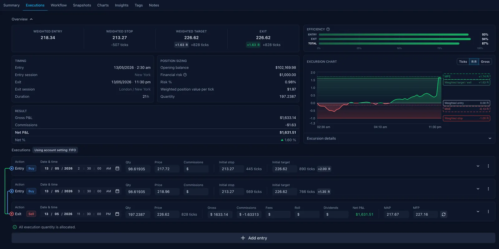 Screenshot of an online trading journal app named 'Trading Vault' showing scale-in and scale-out positions on a trade.