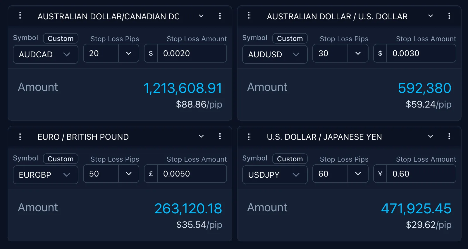 Screenshot of an online trading journal app named 'Trading Vault' showing the position size calculators feature.