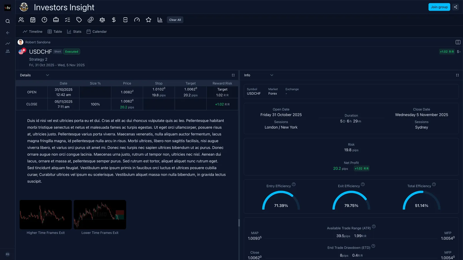 Screenshot of an online trading journal app named 'Trading Vault' showing a trade shared publicly.