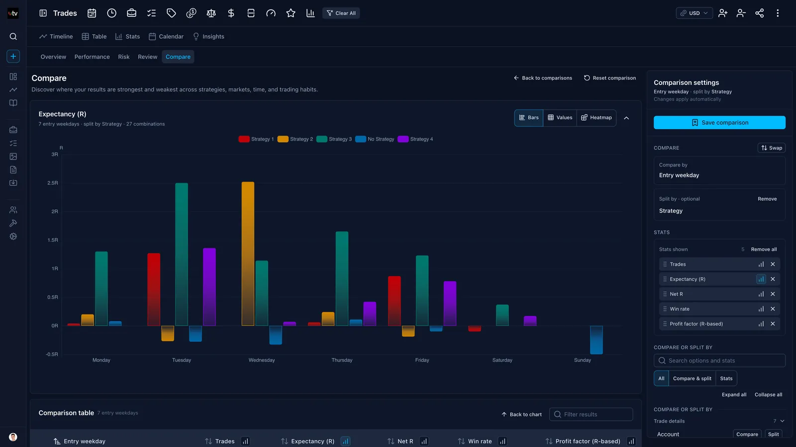Screenshot of Trading Vault comparing trading performance across multiple strategies.
