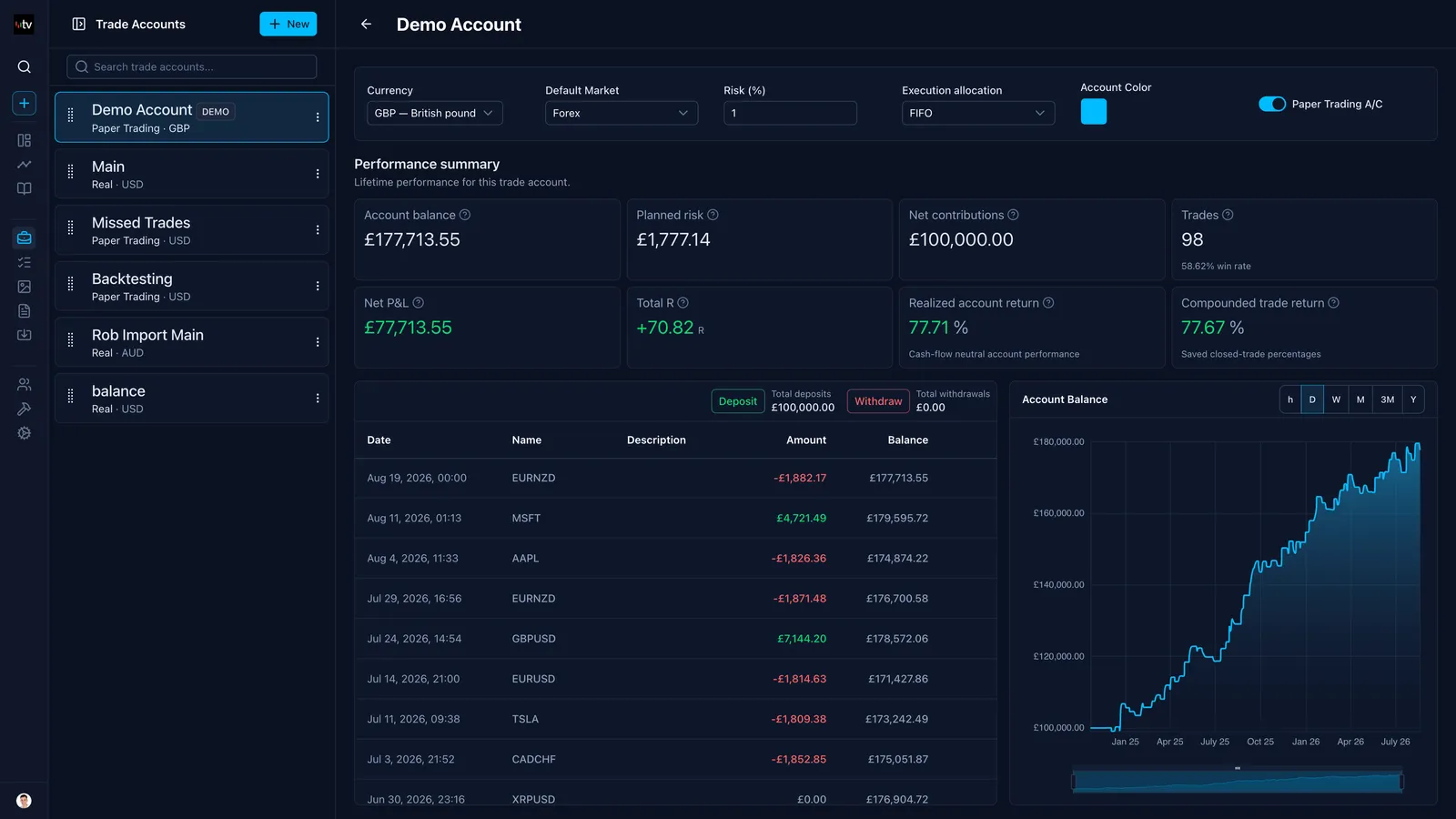 Screenshot of an online trading journal app named 'Trading Vault' showing the accounts feature.