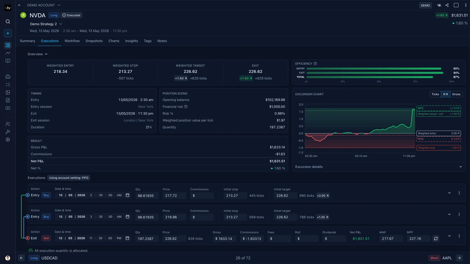 Screenshot of an online trading journal app named 'Trading Vault' showing a trade position entry in the trade position table.