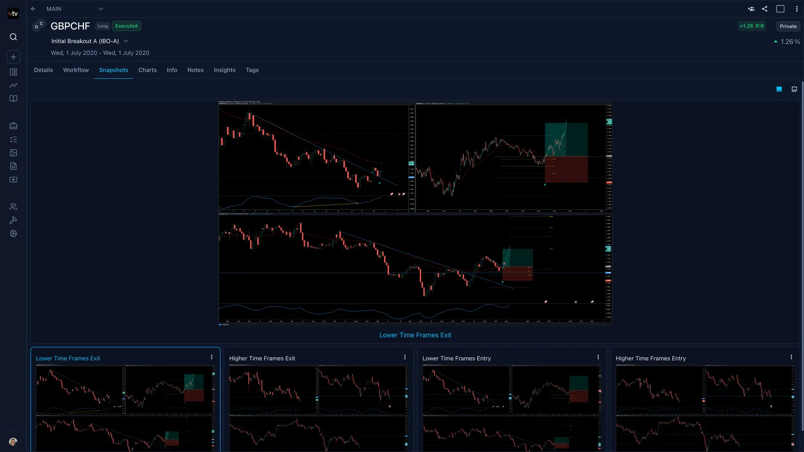 Screenshot of an online trading journal app named 'Trading Vault' showing the snapshots feature.