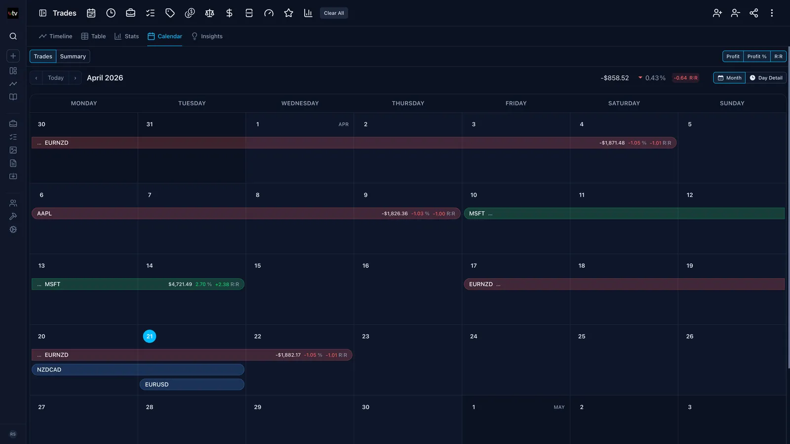 Screenshot of an online trading journal app named 'Trading Vault' showing a calendar view of trades.