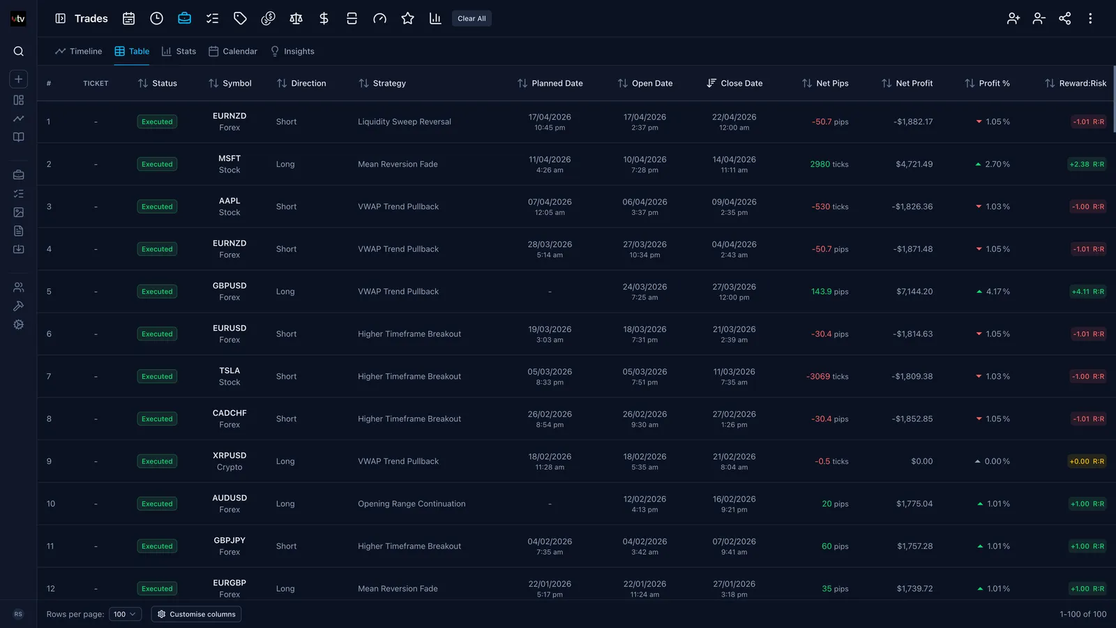Screenshot of an online trading journal app named 'Trading Vault' showing a customisable table view of trades.