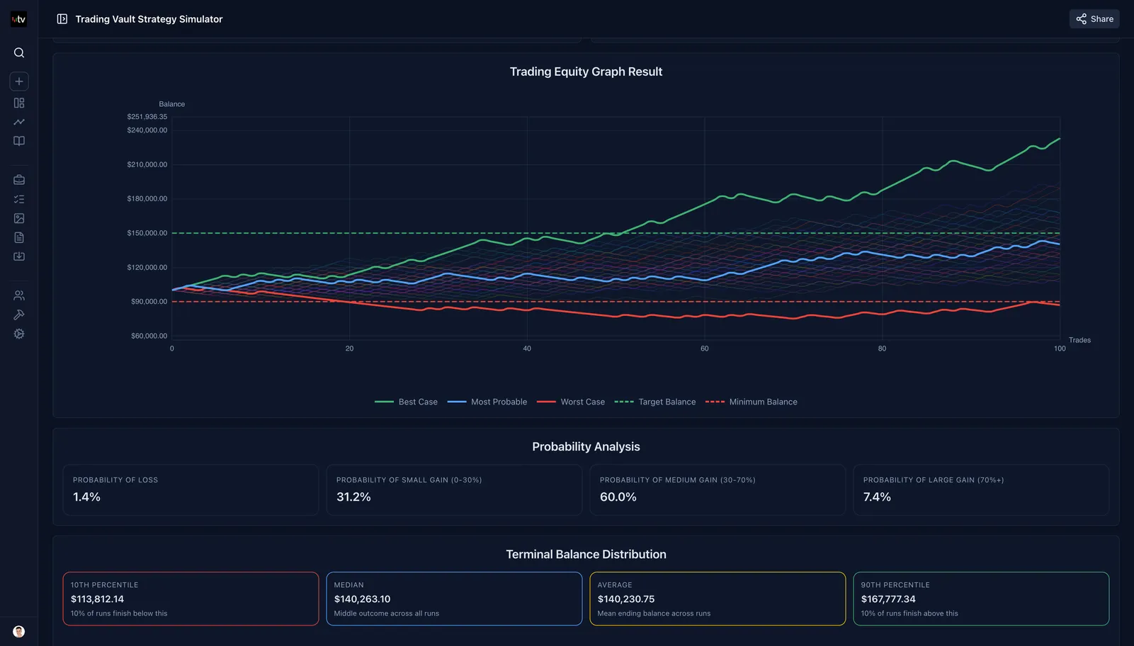 Screenshot of an online trading journal app named 'Trading Vault' showing the tools feature.