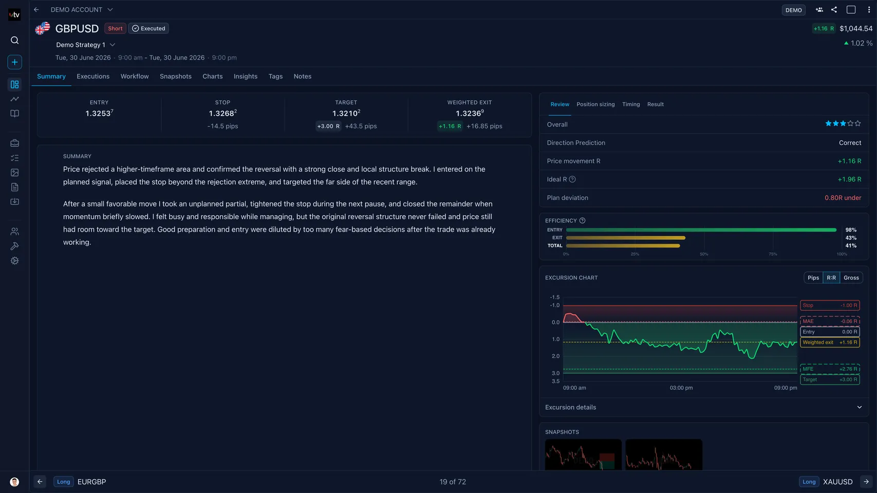 Screenshot of an online trading journal app named 'Trading Vault' showing a recorded trade.