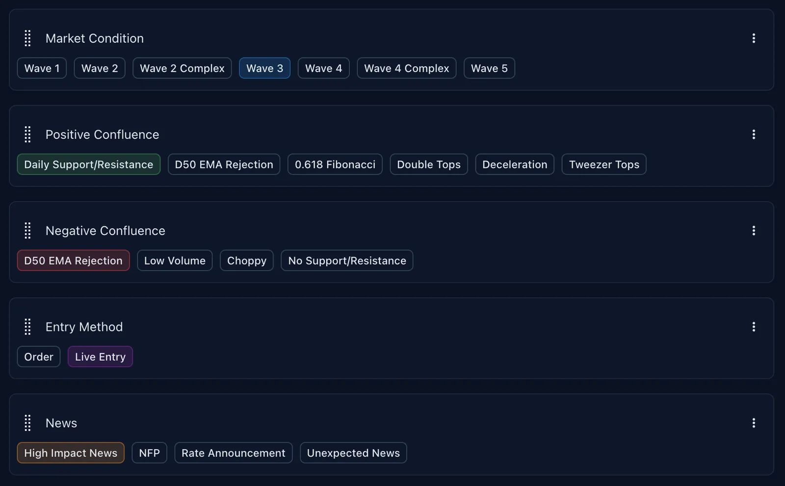 Screenshot of an online trading journal app named 'Trading Vault' showing tags applied to a trade.