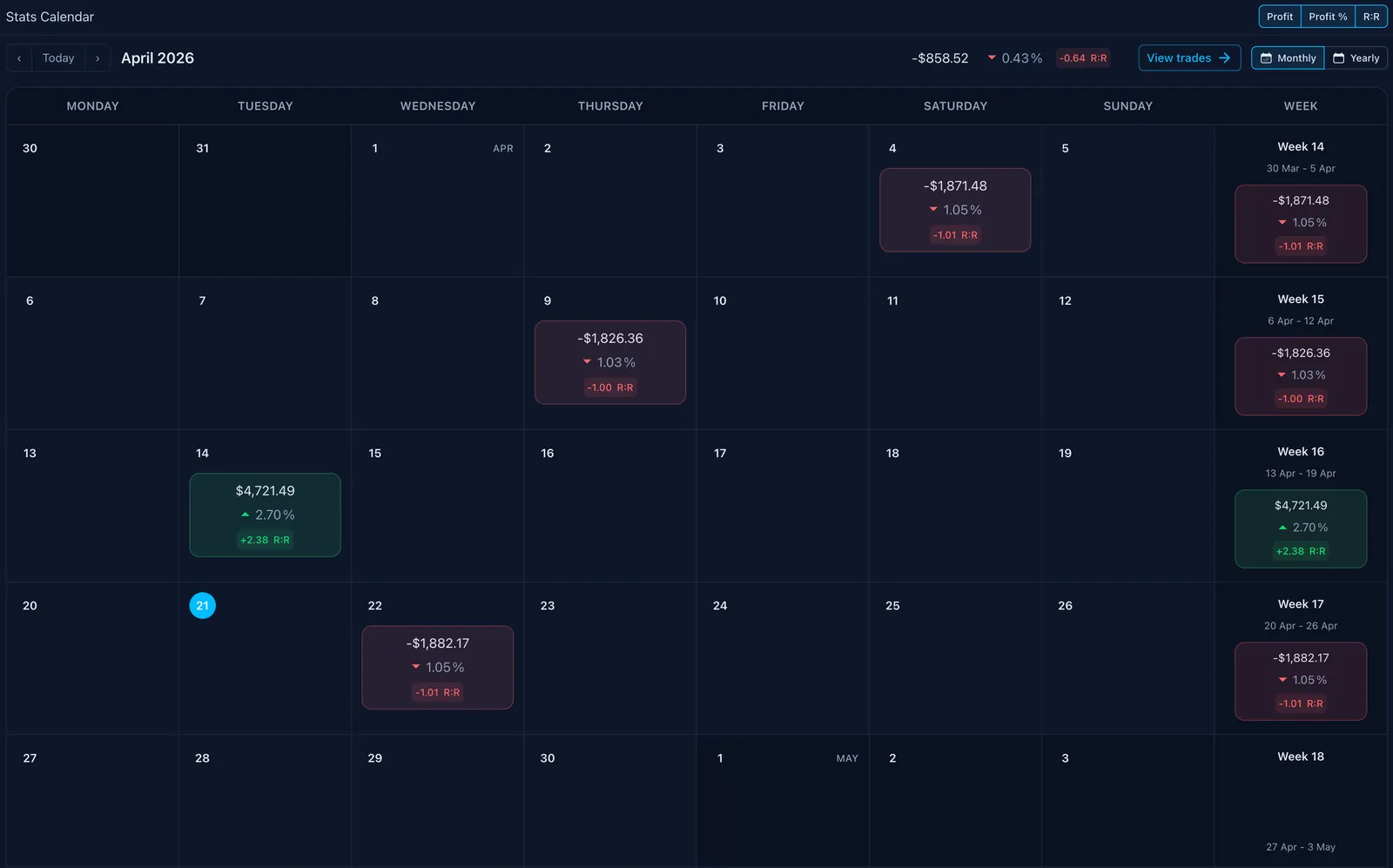 Screenshot of an online trading journal app named 'Trading Vault' displaying a monthly performance calendar for July 2024. It shows daily and weekly trade outcomes, including profits and losses in dollars, percentage changes, and reward-to-risk (RR) ratios. Highlighted days include gains of $4,130.89 with a +2.48% change and 2.46 RR on July 17, and losses such as -$1,771.92 with a -1.03% change and -1.00 RR on July 26.