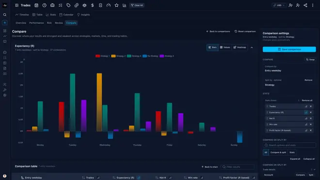 Screenshot of Trading Vault comparing trading performance across multiple strategies.