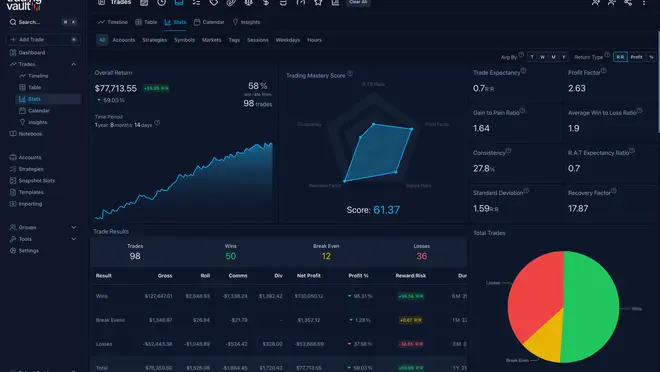 Screenshot of an online trading journal app named 'Trading Vault' showing many of the advanced metrics calculated on trades in the journal.
