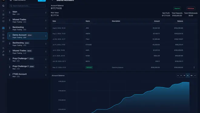 Screenshot of an online trading journal app named 'Trading Vault' showing the accounts feature.