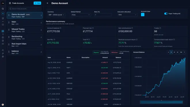 Screenshot of an online trading journal app named 'Trading Vault' showing the accounts feature.