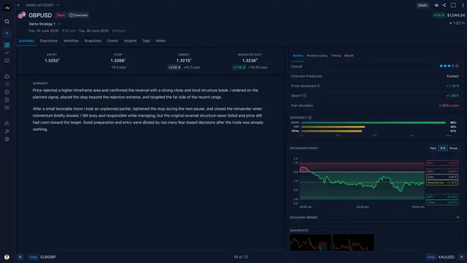 Screenshot of an online trading journal app named 'Trading Vault' showing a recorded trade.