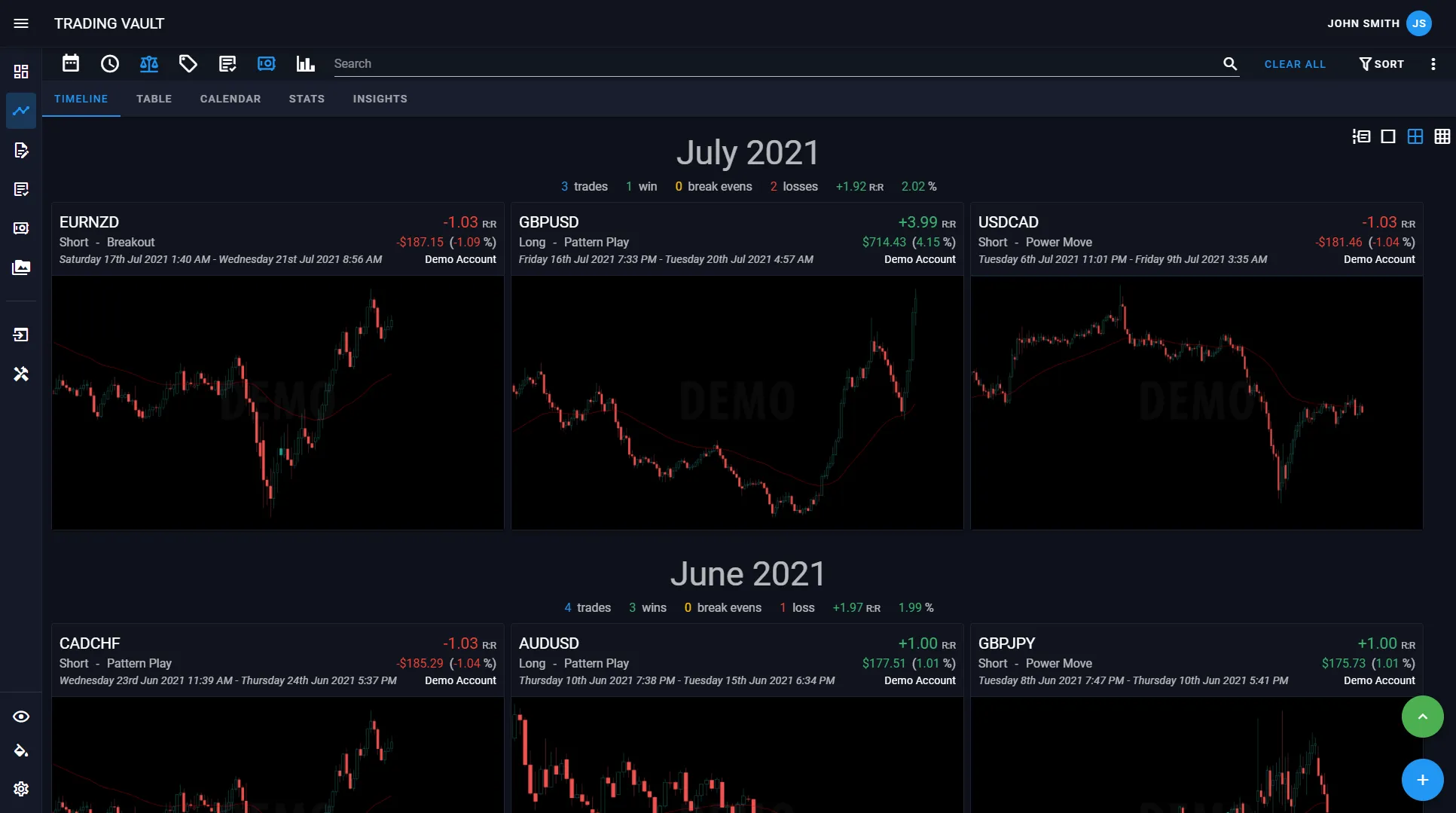 Gallery view with bigger cards and new market filter