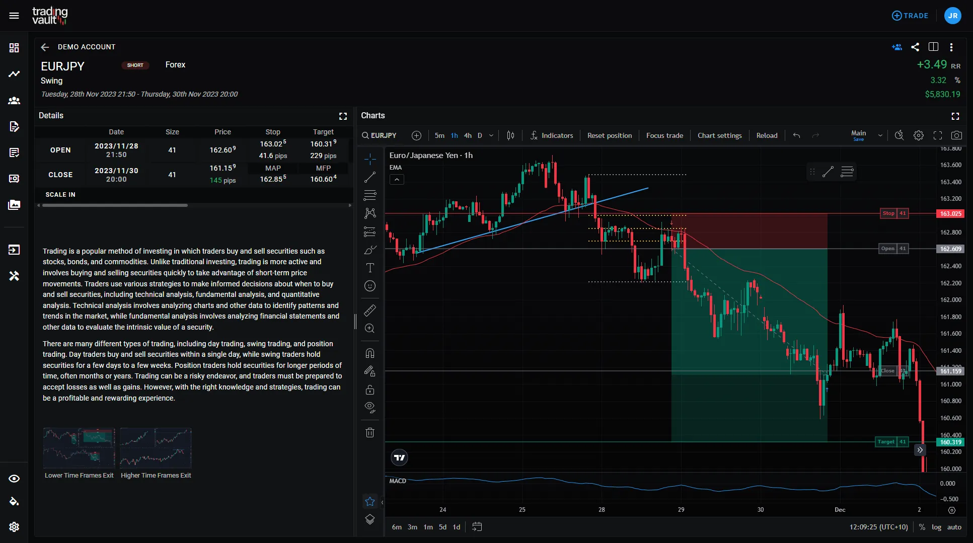 Trading View Advanced charts automatically plot your trades.