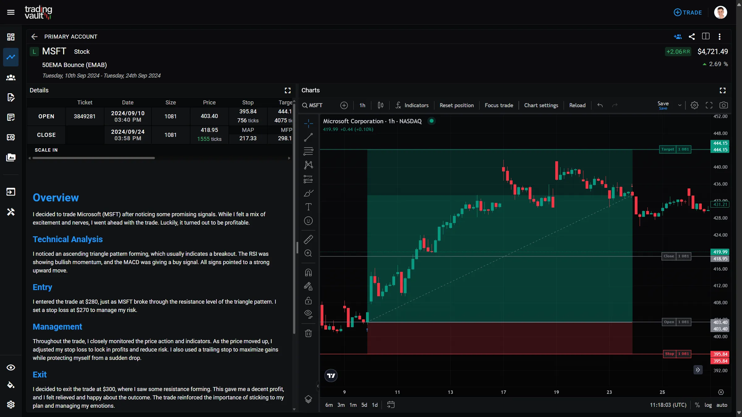 The Secret to Long-Term Success? Review Every Trade