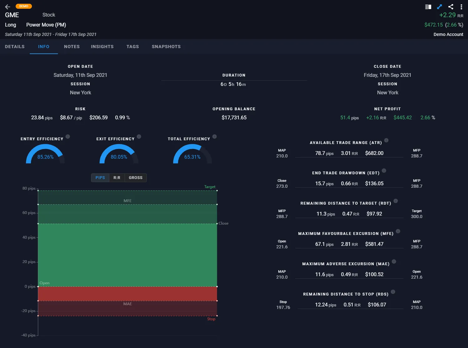 Trading Vault Trade Info Screen showing advanced trade performance stats