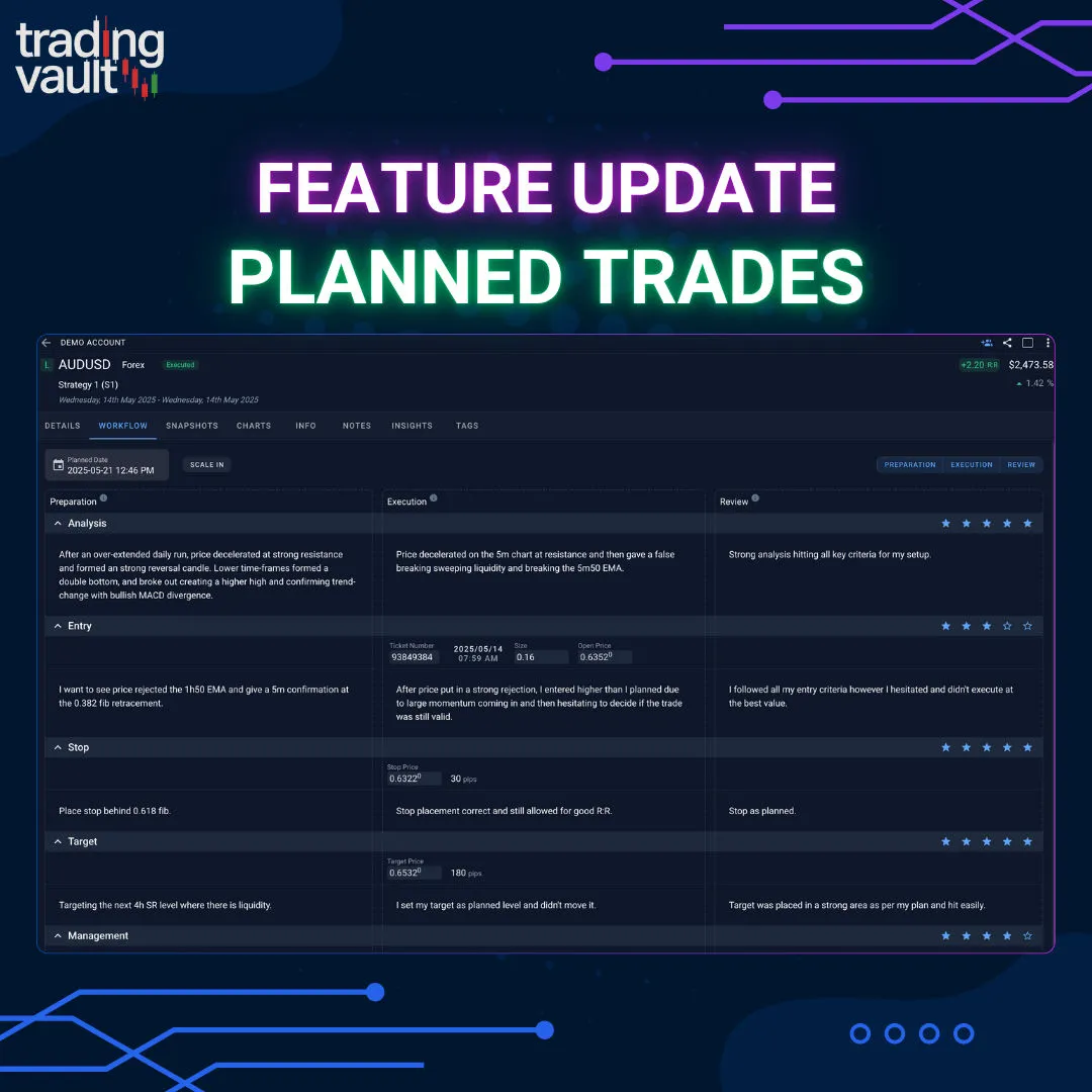 Trading Vault workflow update