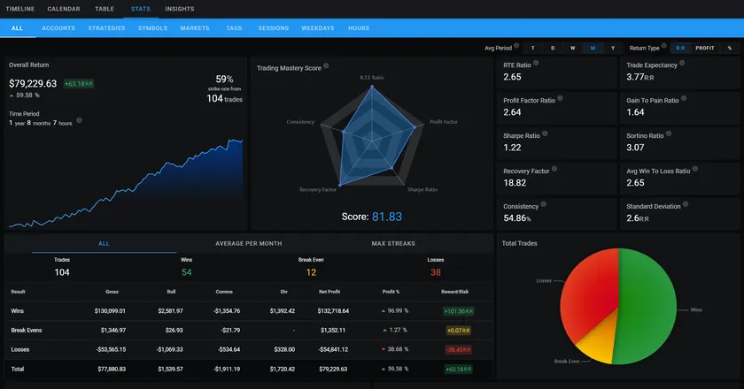 New Stats, Widgets, and UI Enhancements