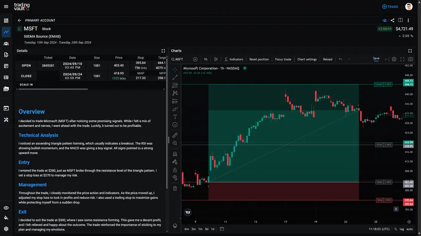 The Secret to Long-Term Success? Review Every Trade