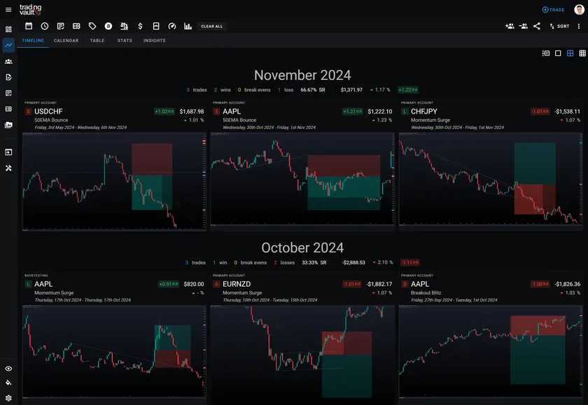 Top Traders Swear by This Weekly Habit