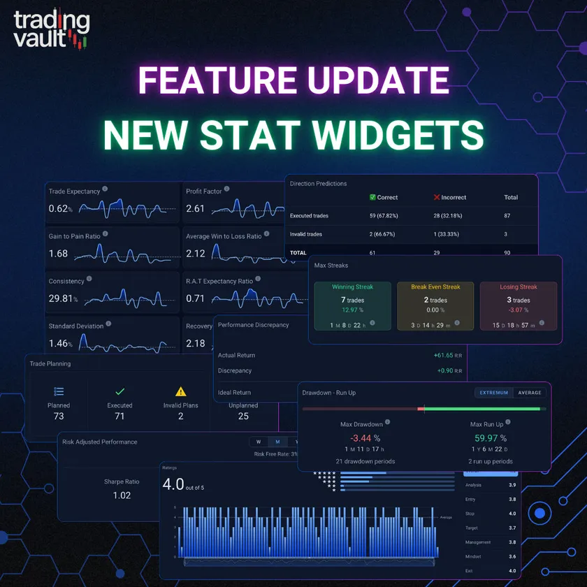 Trading Vault stat widgets update