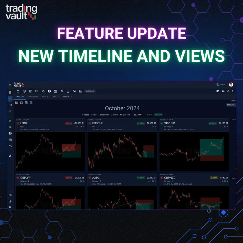 Trading Vault timeline and trade views