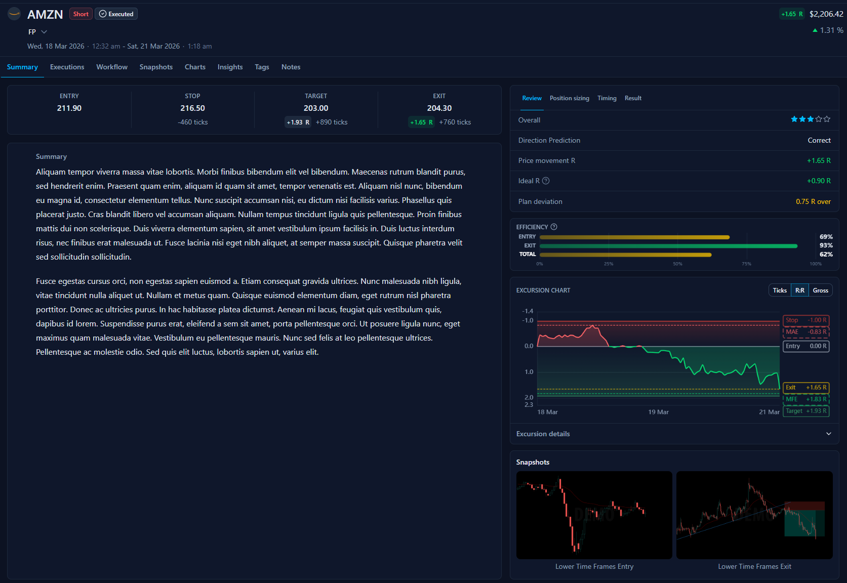 The redesigned Trading Vault Summary tab with the entry, stop, target, and exit price rail above the written summary and review widgets