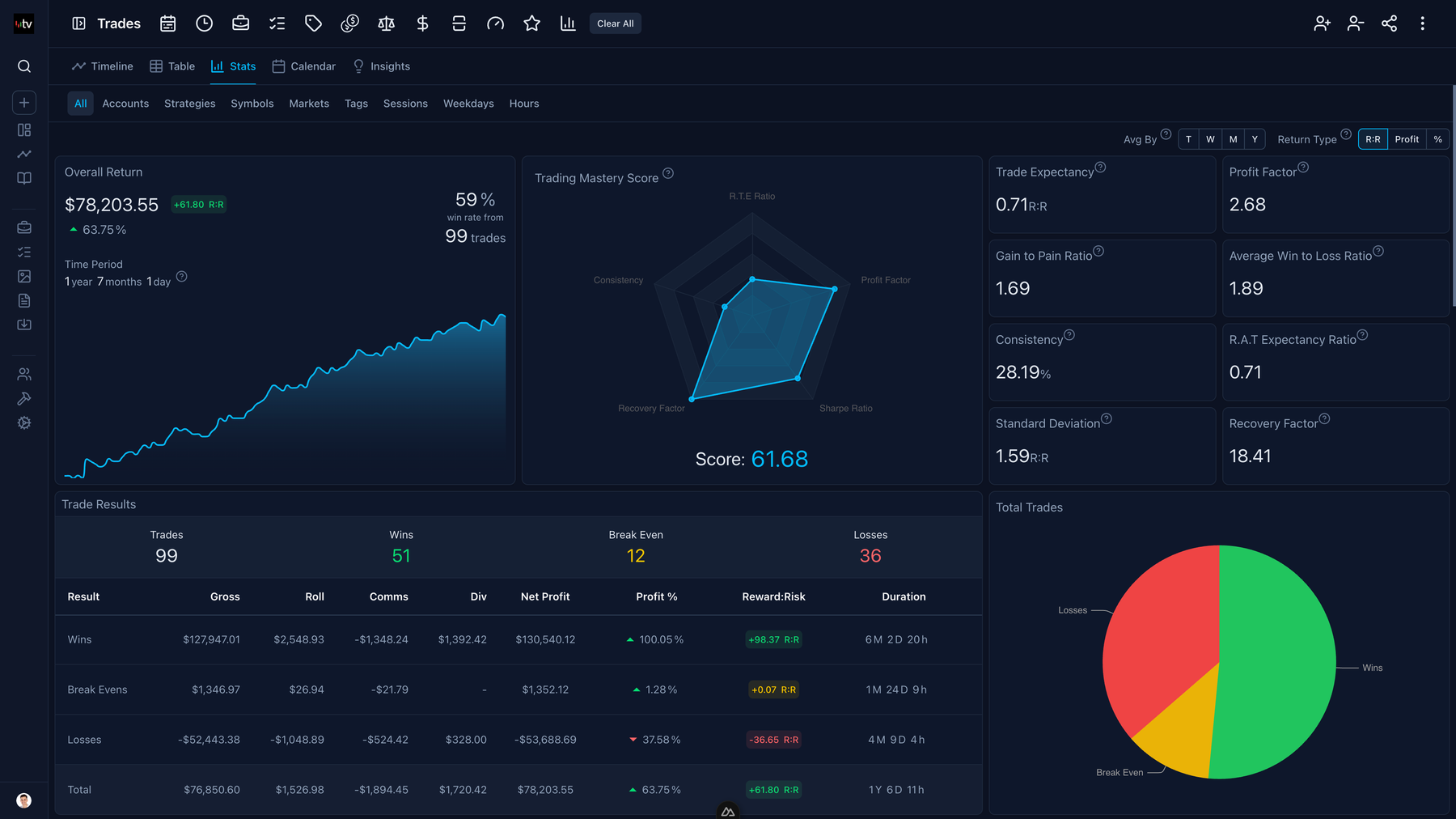 Trading Vault insights screen showing flagged lessons and observations.