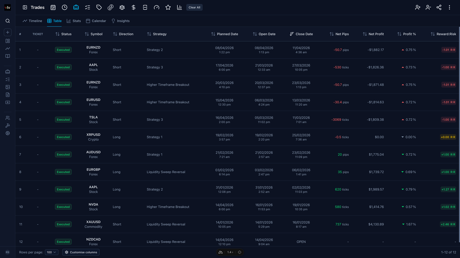 Trading Vault dashboard showing trading metrics and journal overview.