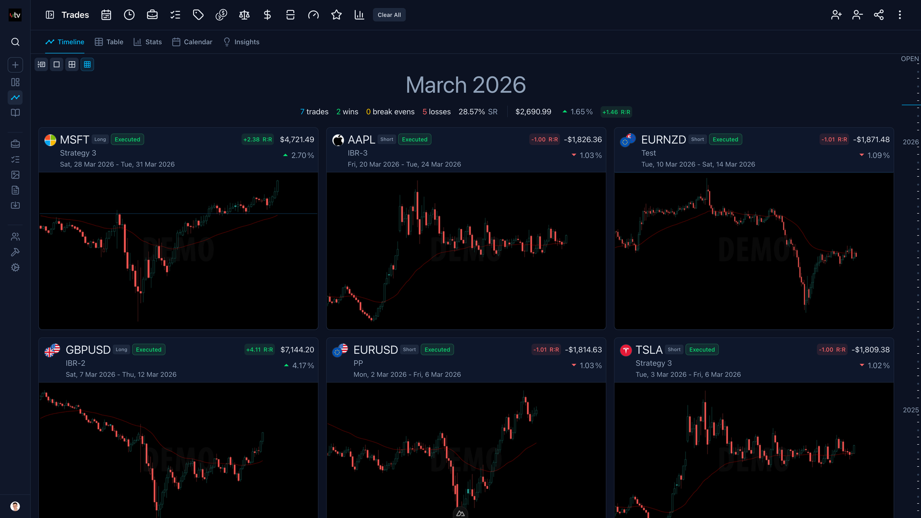 Trading Vault trades overview showing multiple trades and layouts.